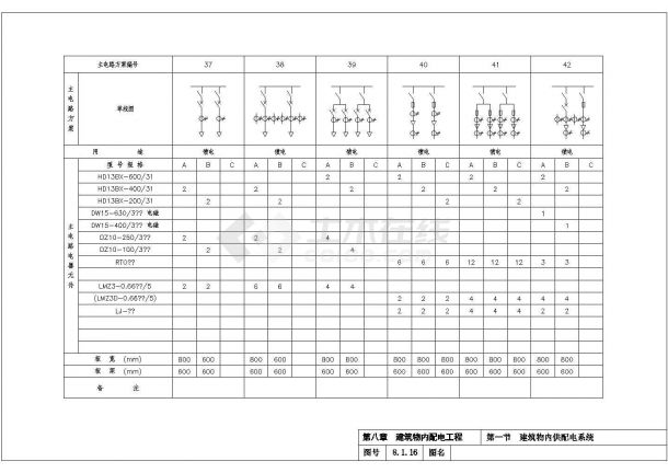 10KV变电所8-1建筑物内供配电系统设计图4-图一