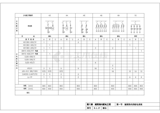 10KV变电所8-1建筑物内供配电系统设计图4-图二