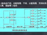 安装工程造价图片1