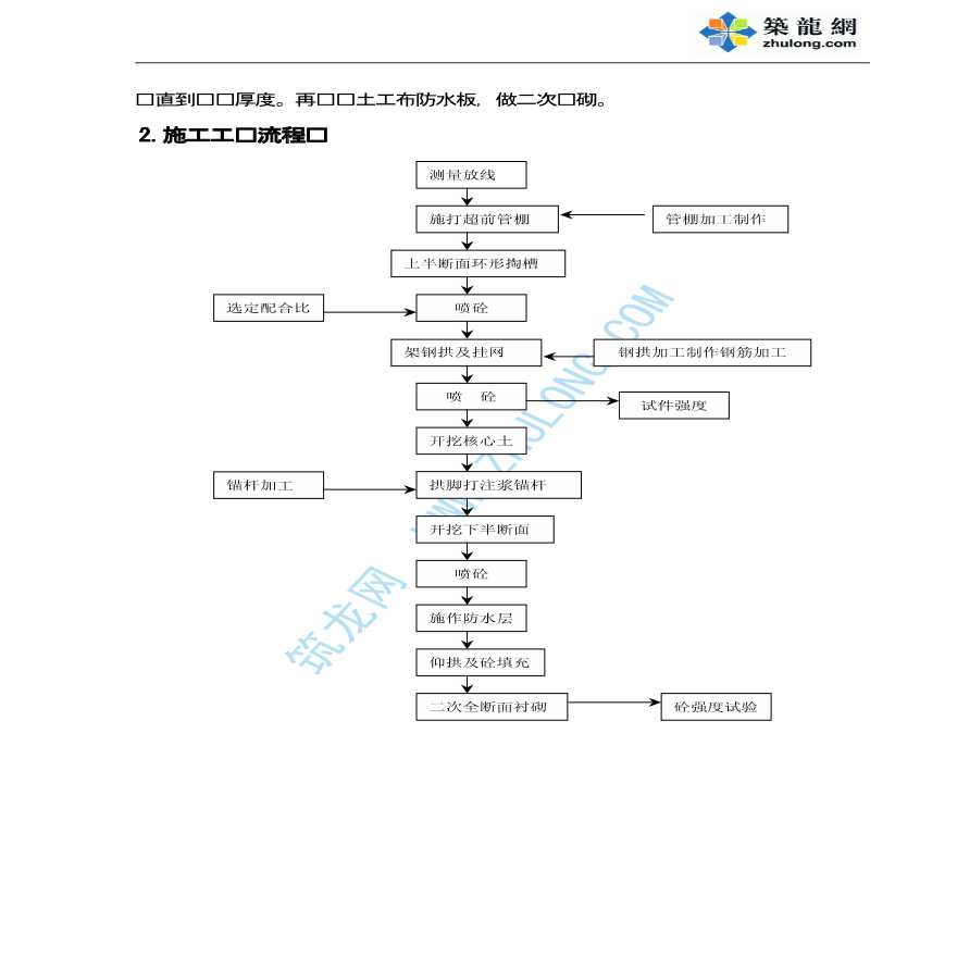 某黄土隧道施工组织设计方案-图二