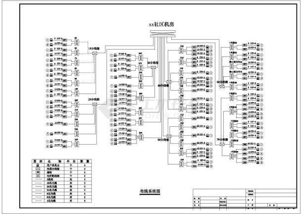 【江苏省】某社区的宽带网络系统图-图二