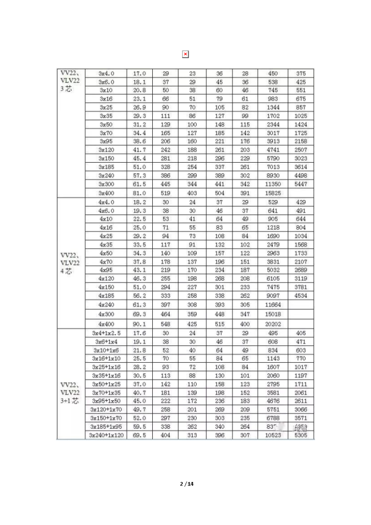 最新电力电缆载流量表汇总-图二