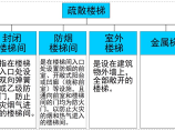 建筑消防给水图片1