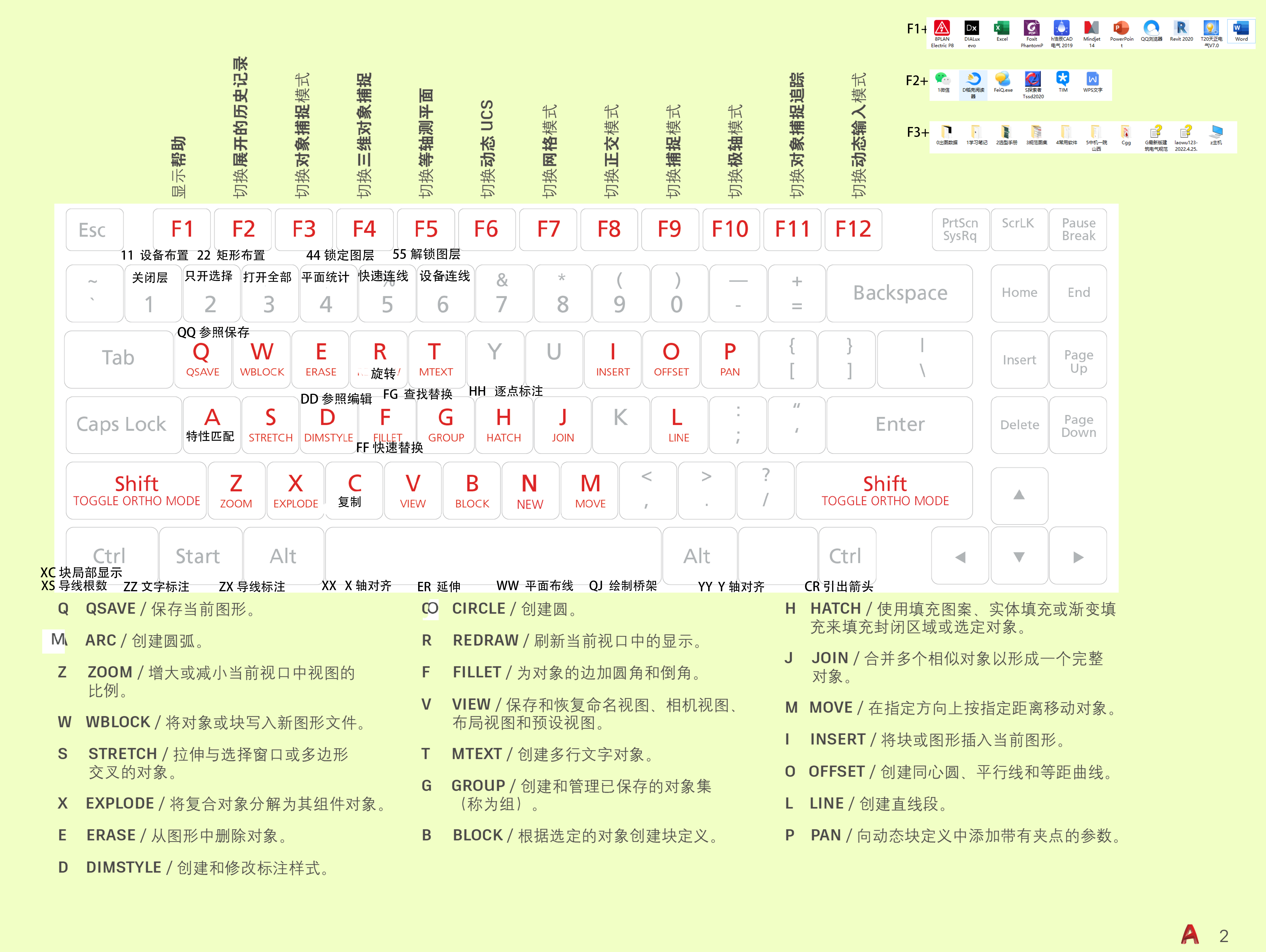 autocad-shortcut-3.0@2x.png