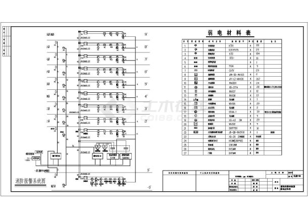 江苏某地九层综合楼电气安装施工图-图二