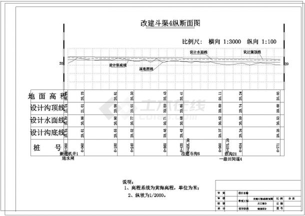 【江西】农村土地整理工程初步设计施工图-图一