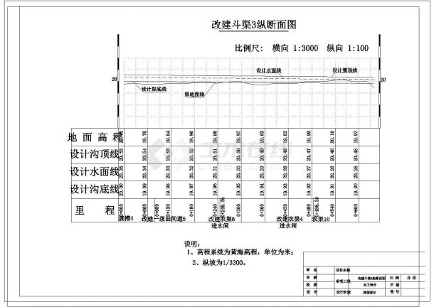 【江西】农村土地整理工程初步设计施工图-图二