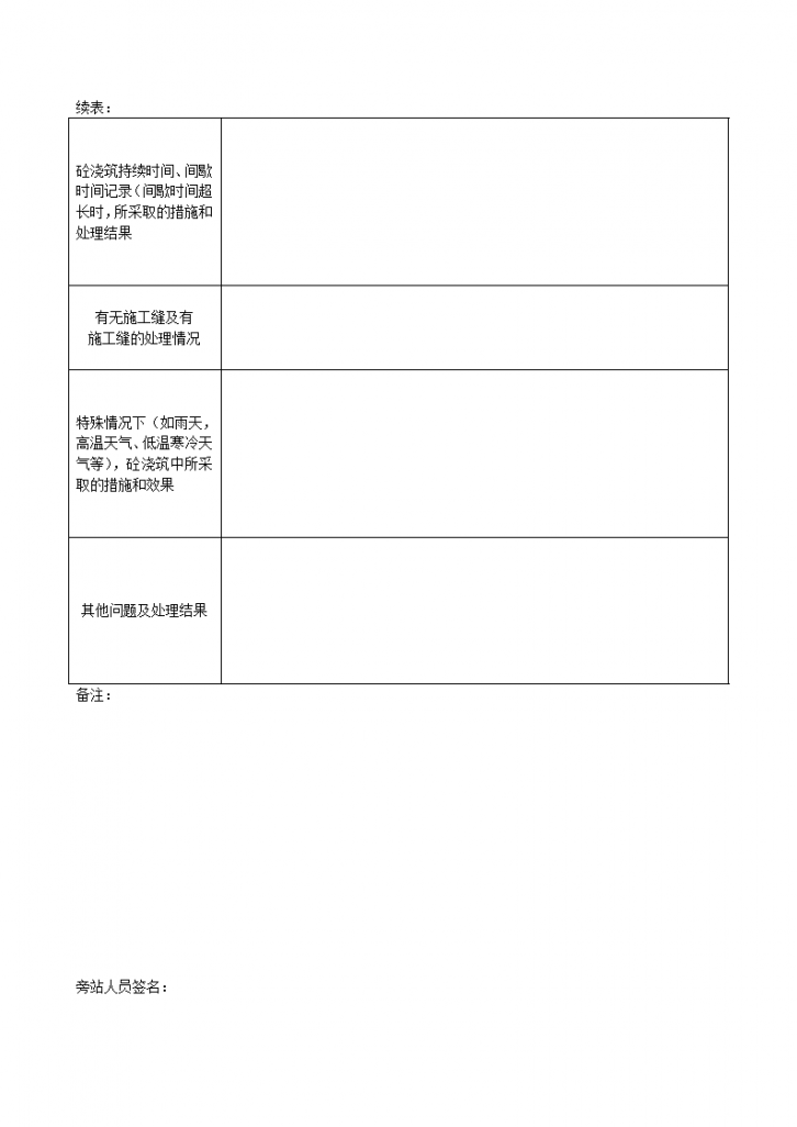 混凝土浇筑旁站记录表（普通砼浇筑）-图二