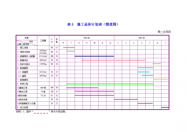 表4  分项工程生产率和施工周期表-图二