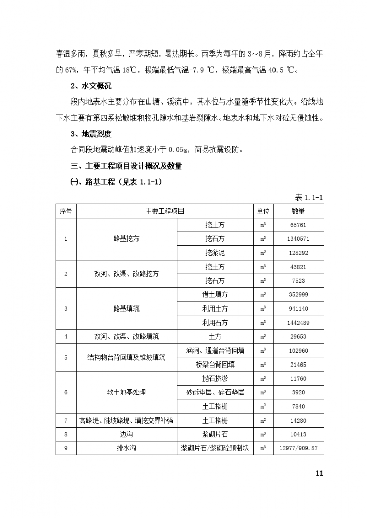 湖南省衡阳至南岳高速公路施工组织设计方案-图二