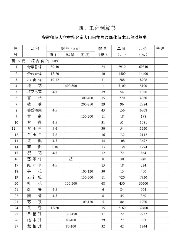 绿化苗木工程预算书设计方案-图一