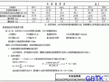 05G525 吊车轨道联结及车挡2.pdf图片1