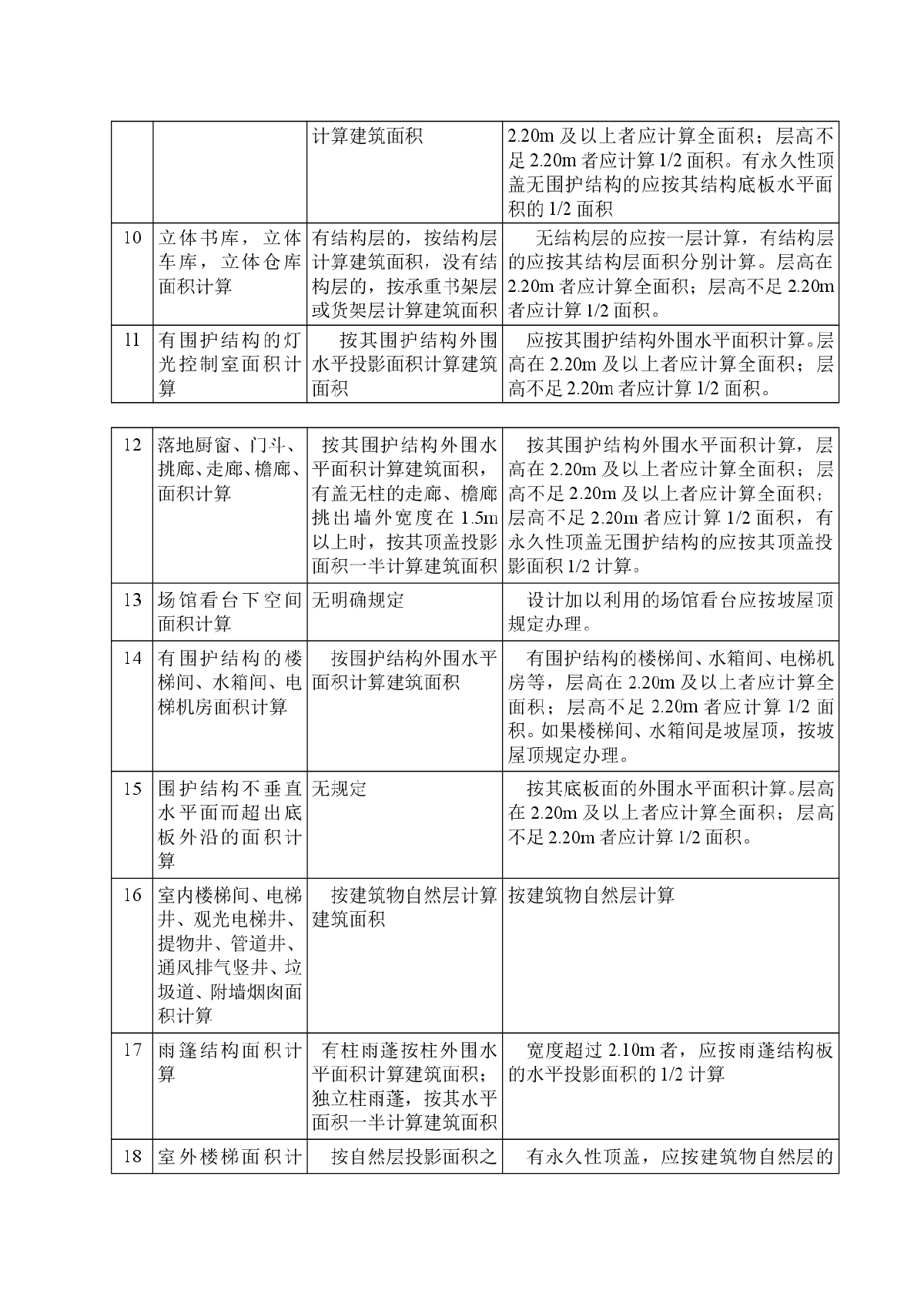 08计价定额与99定额建筑面积计算规则-图二