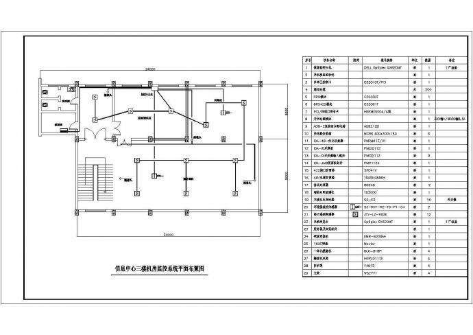 机房环境与设备监控系统（监控系统测点表）_图1