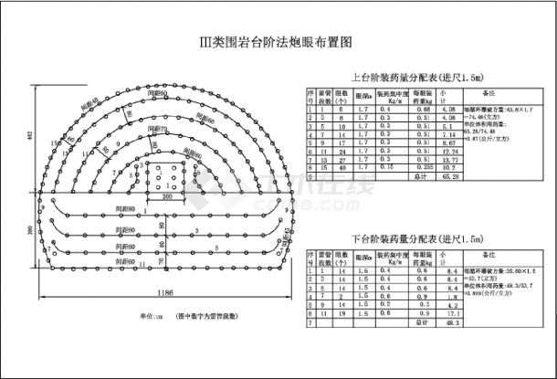 后眷隧道Ⅲ类围岩台阶法炮眼图.DWG-图一