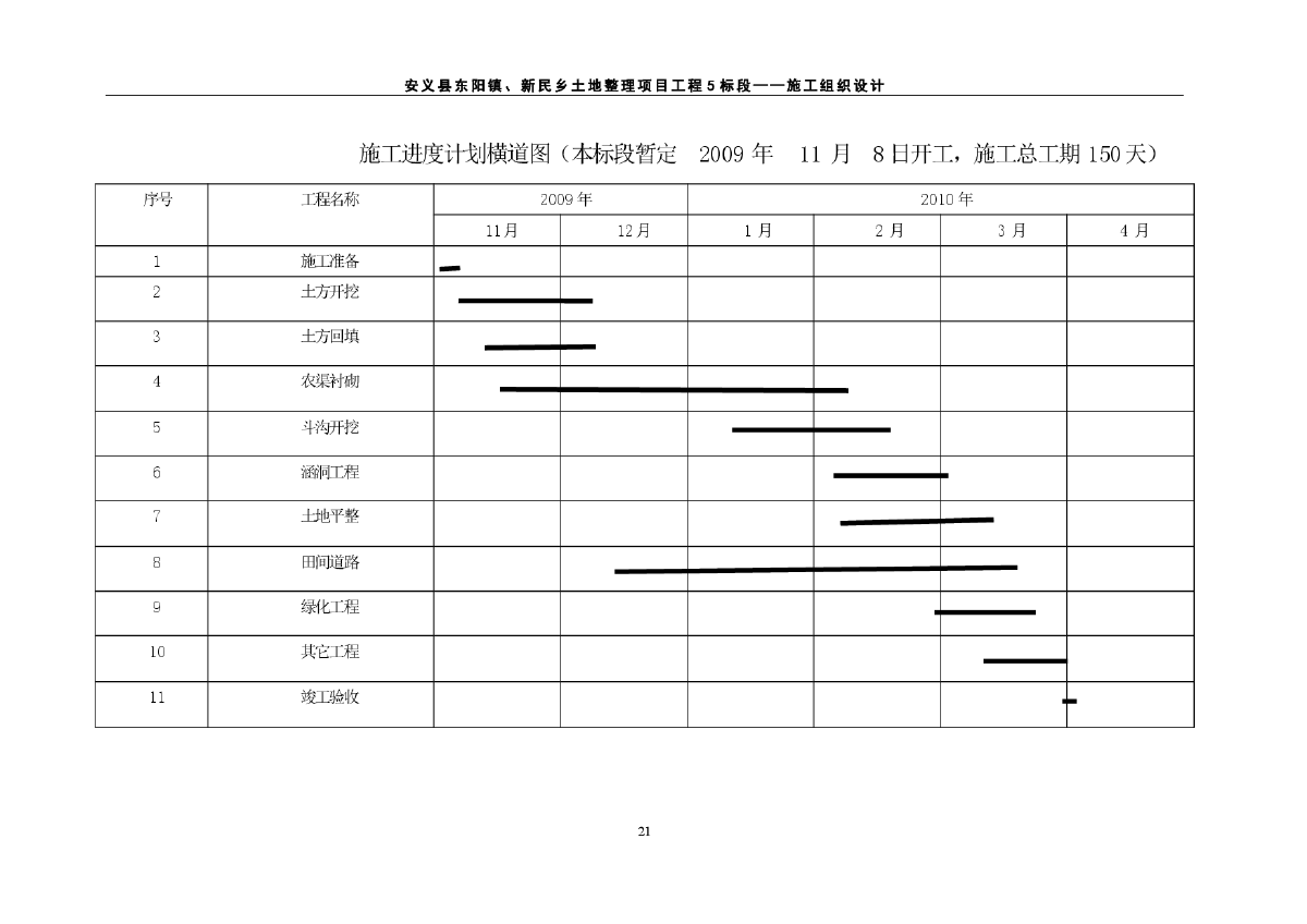 某工程施工进度计划及工期保证措施-图二