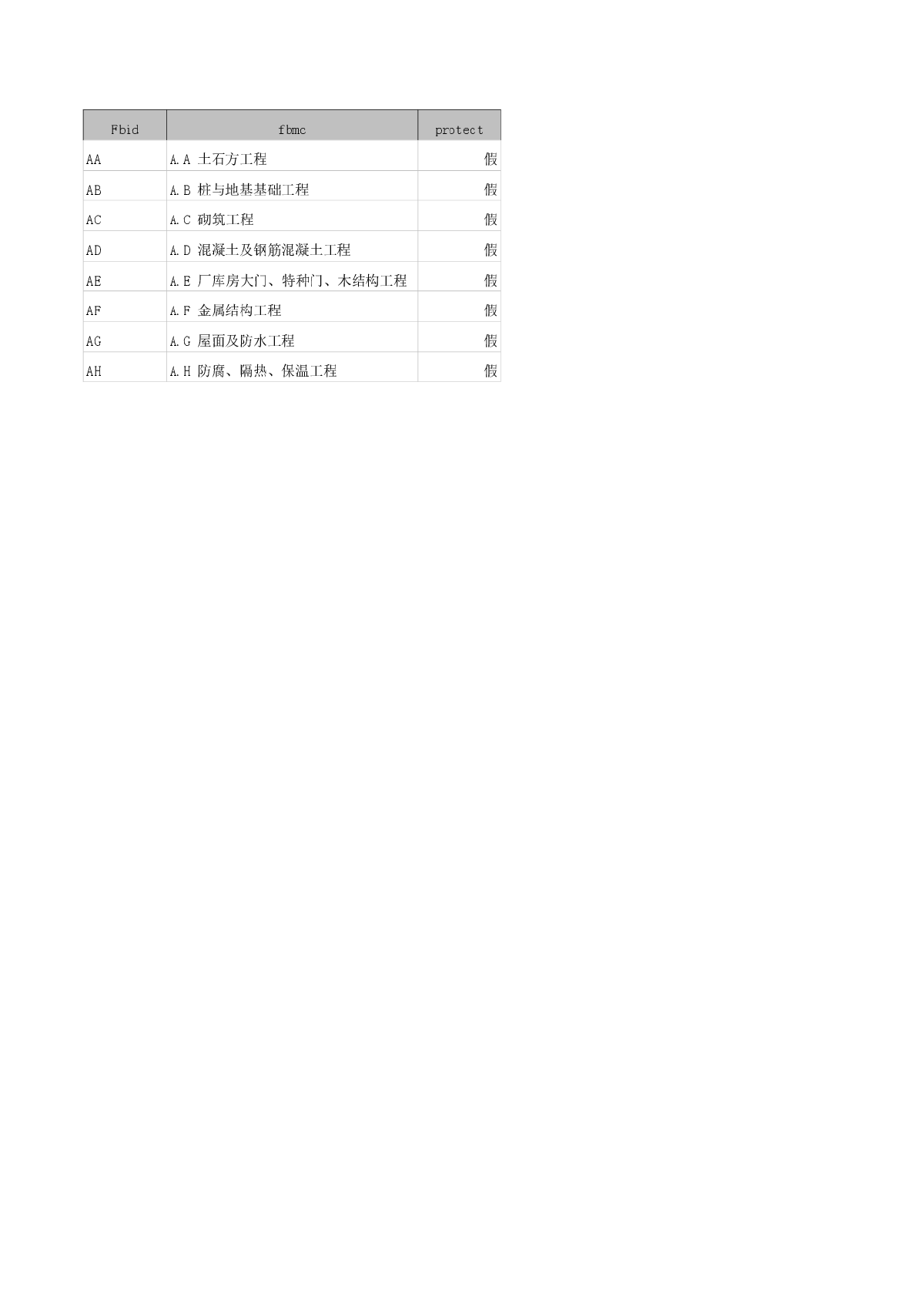 2009定额与2004定额相比变化情况