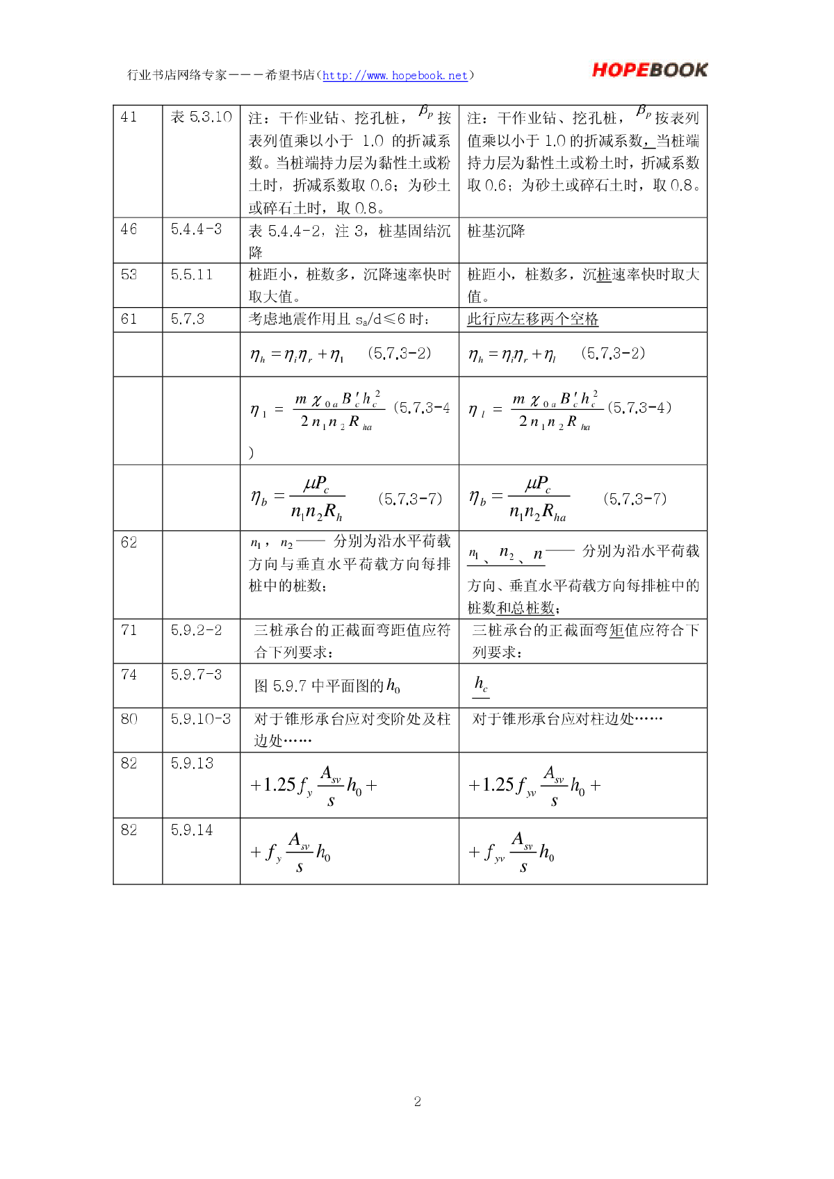 《建筑桩基技术规范》JGJ94-2008第一版勘误表.pdf-图二