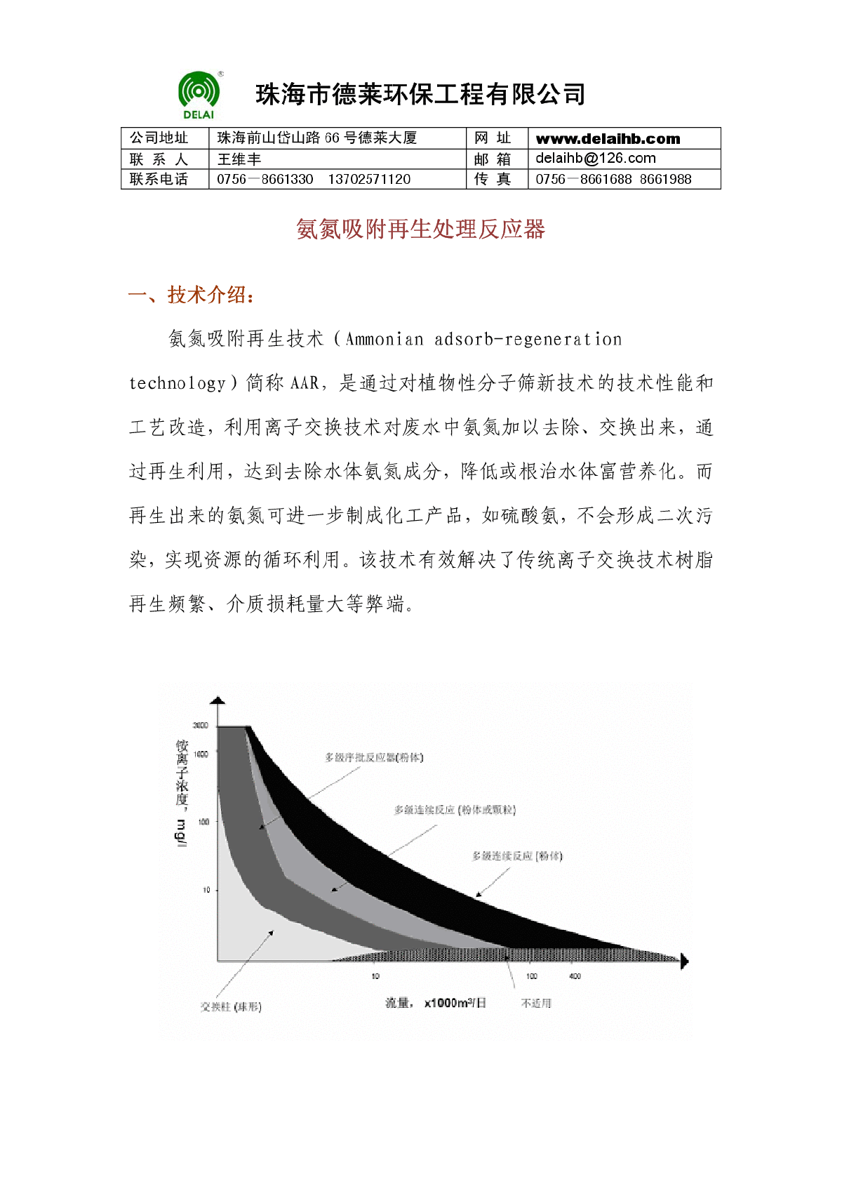 高效氨氮吸附再生反应器