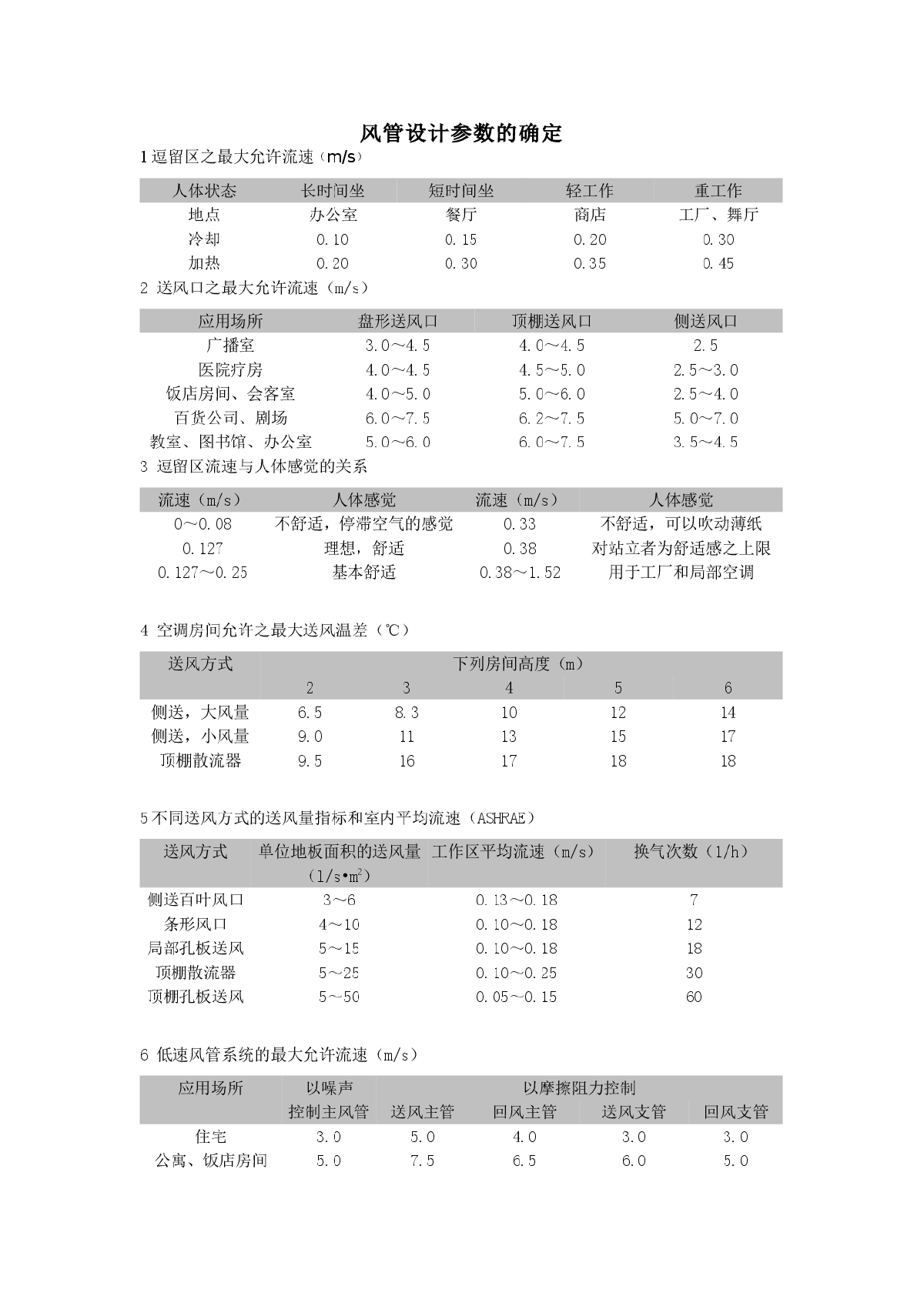 风口流速、送风温差、风管流速等参数的确定总结-图一