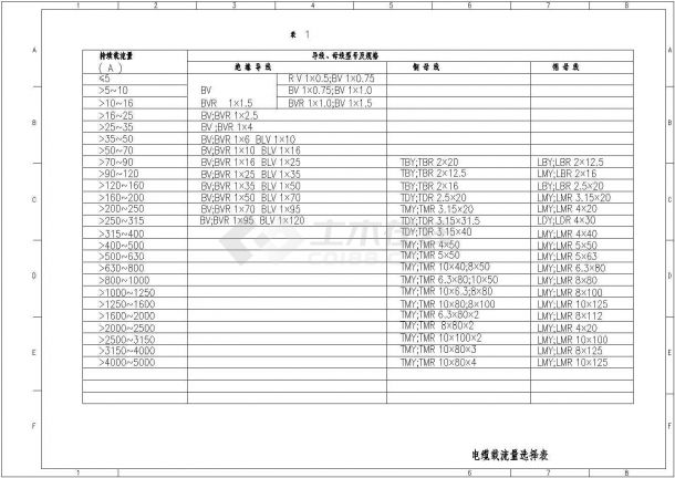 【北京市】某工厂用电电缆载流量选择表-图一