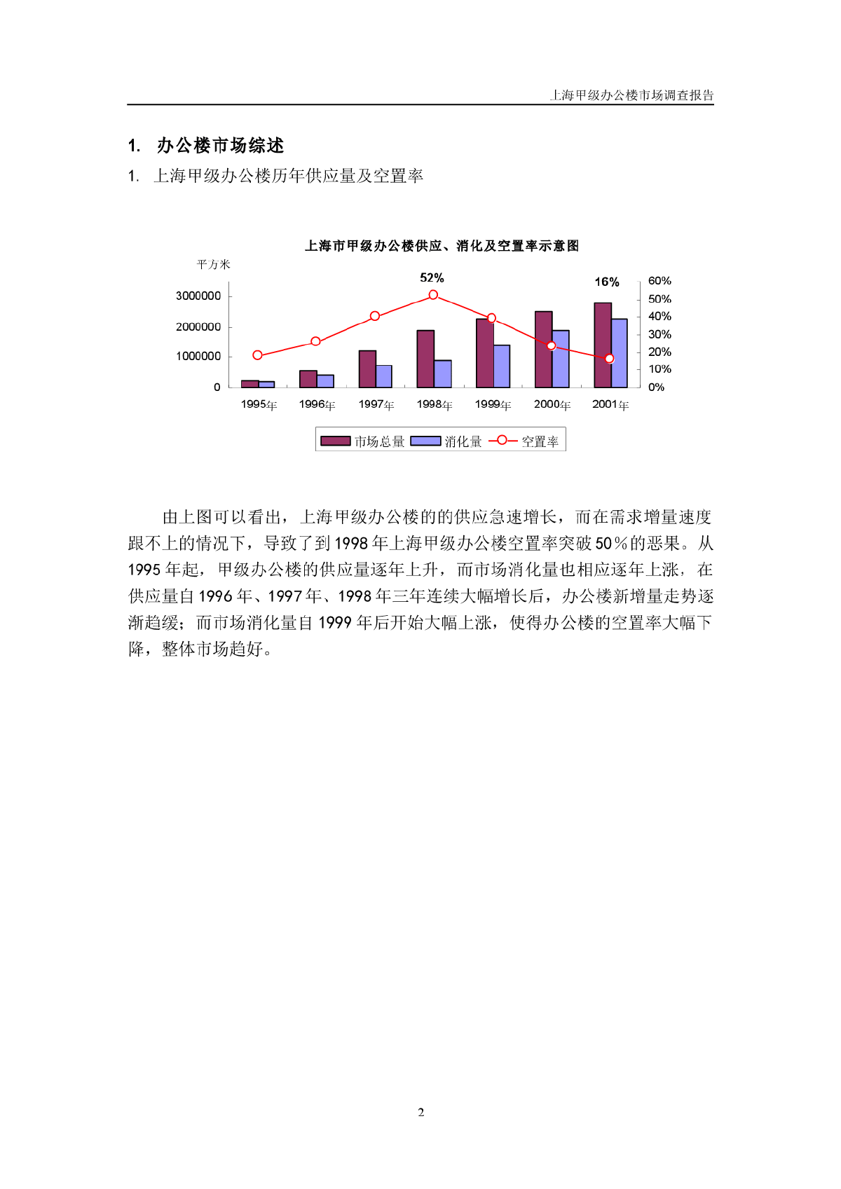 上海甲级办公楼市场调研报告-图二