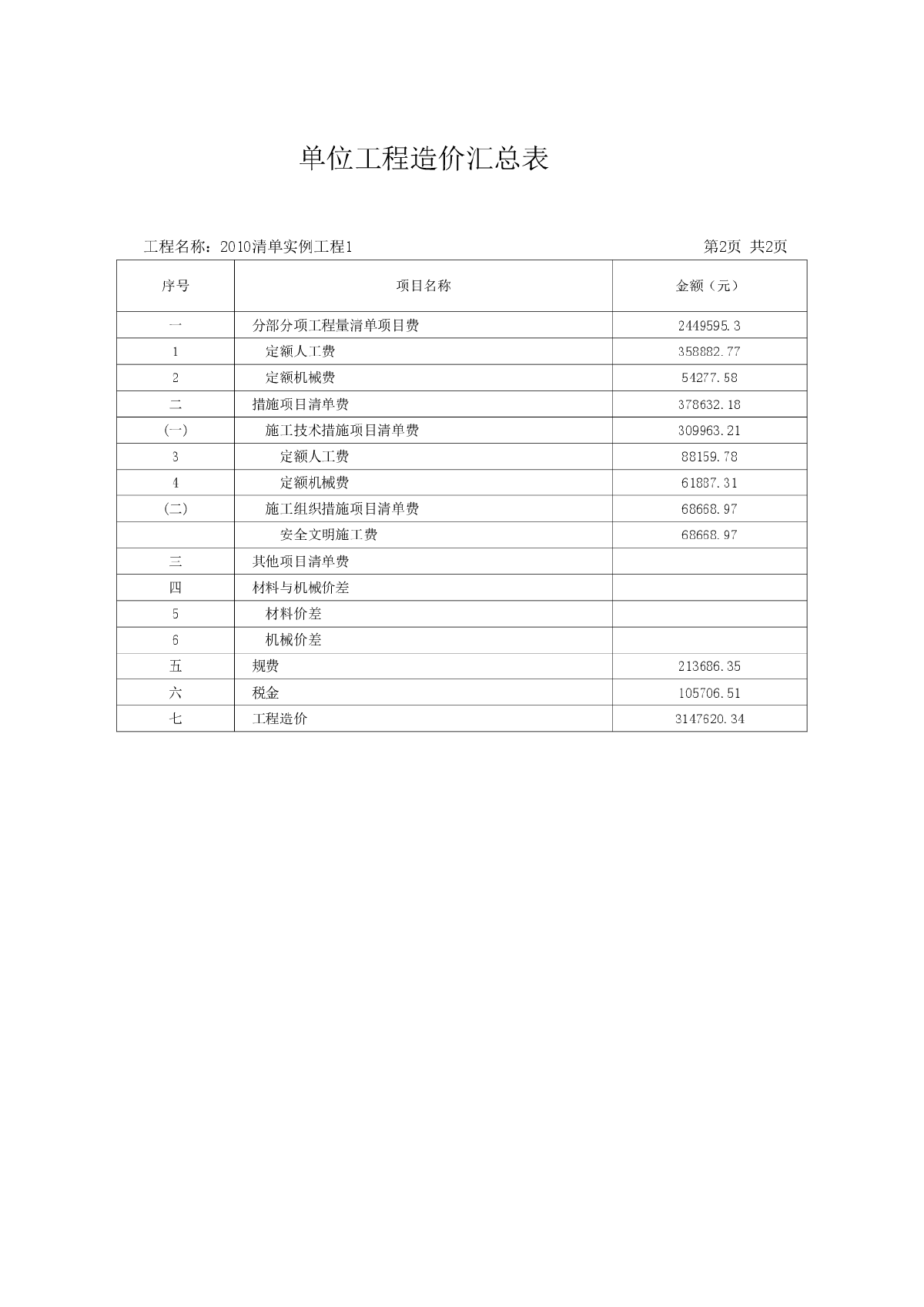 安徽省清单计价投标时的十个表格