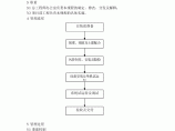 采暖与通风工程施工管理规程图片1