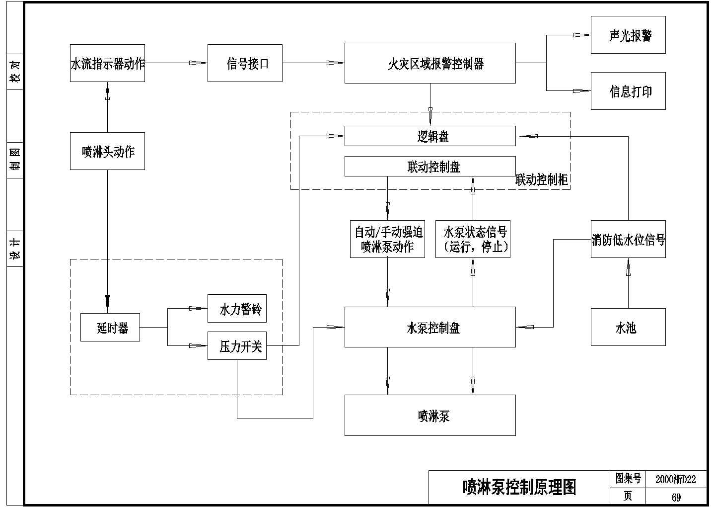 【江苏省】某地区喷淋泵控制原理图