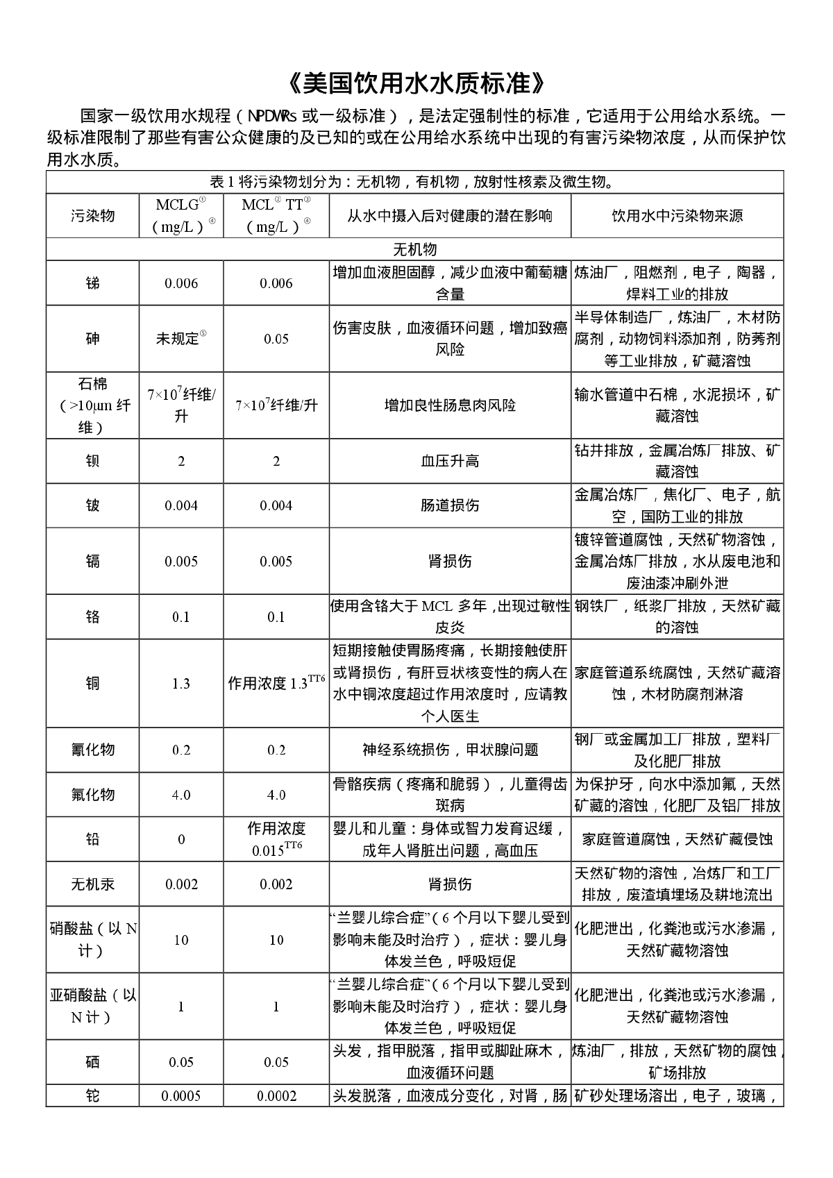 美国一级饮用水水质标准-图一