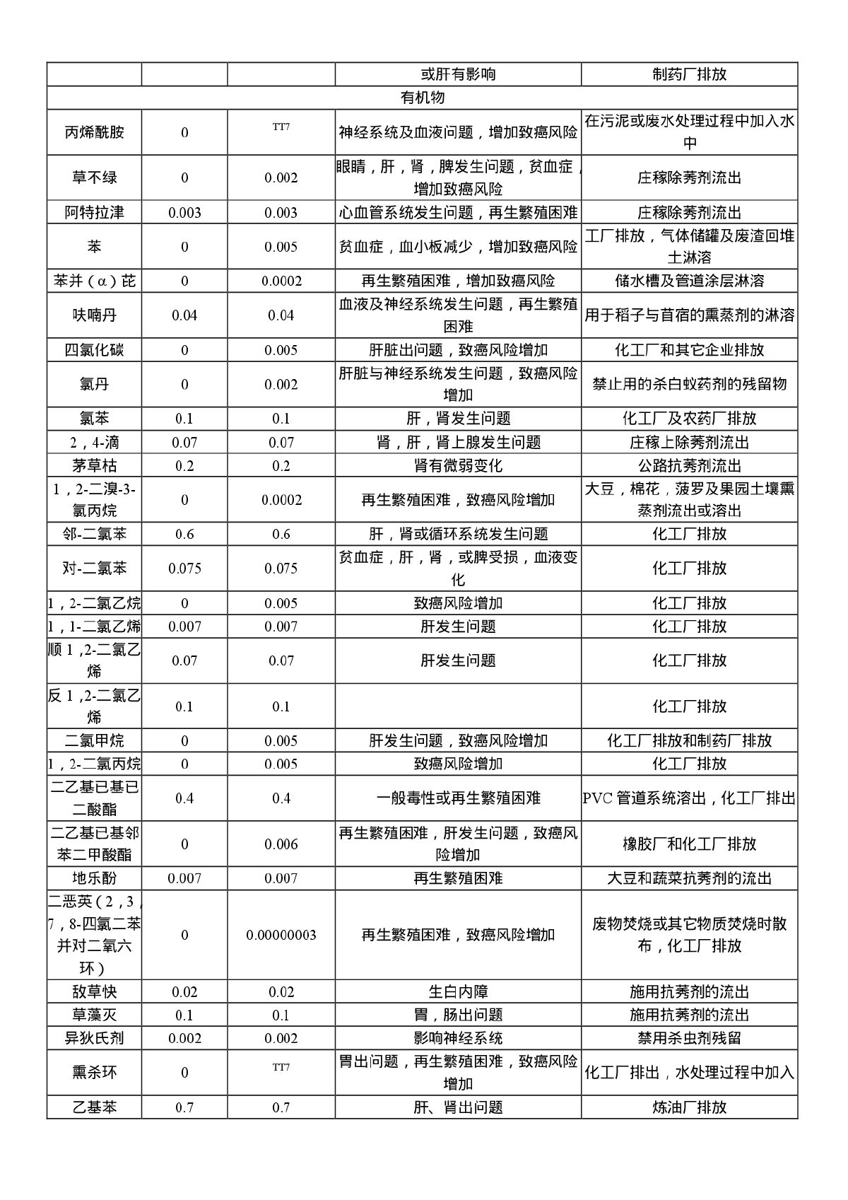 美国一级饮用水水质标准-图二