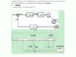 FC51闭环过程控制功能图片1