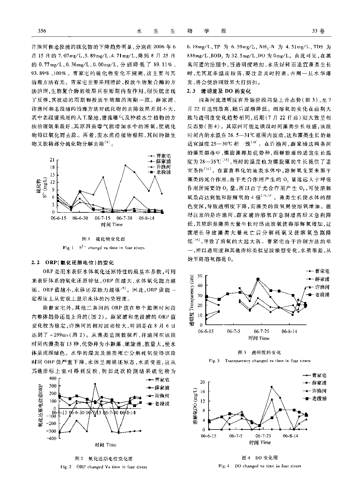 上海市几条黑臭河道治理效果的比较与分析-图二