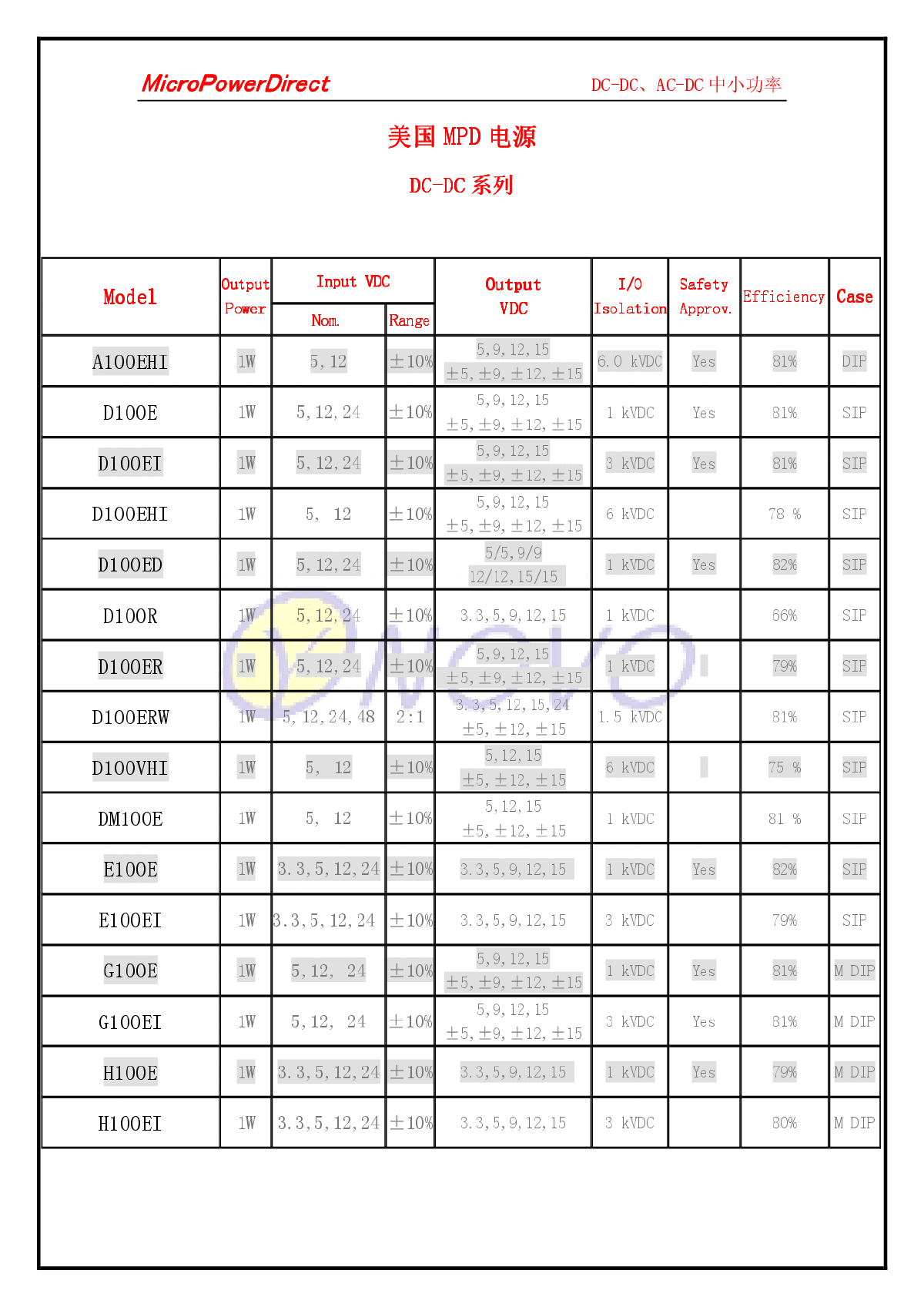 MicroPowerDirect、N2Power电源-图一