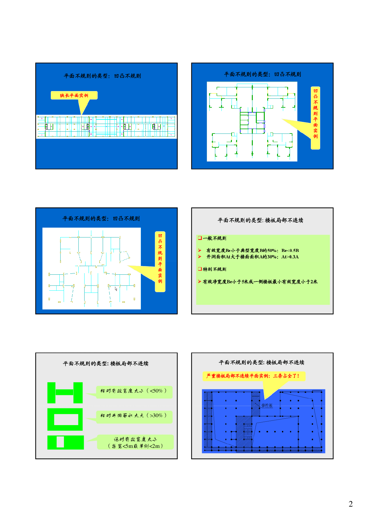 第3章-复杂不规则结构的工程处理.pdf-图二