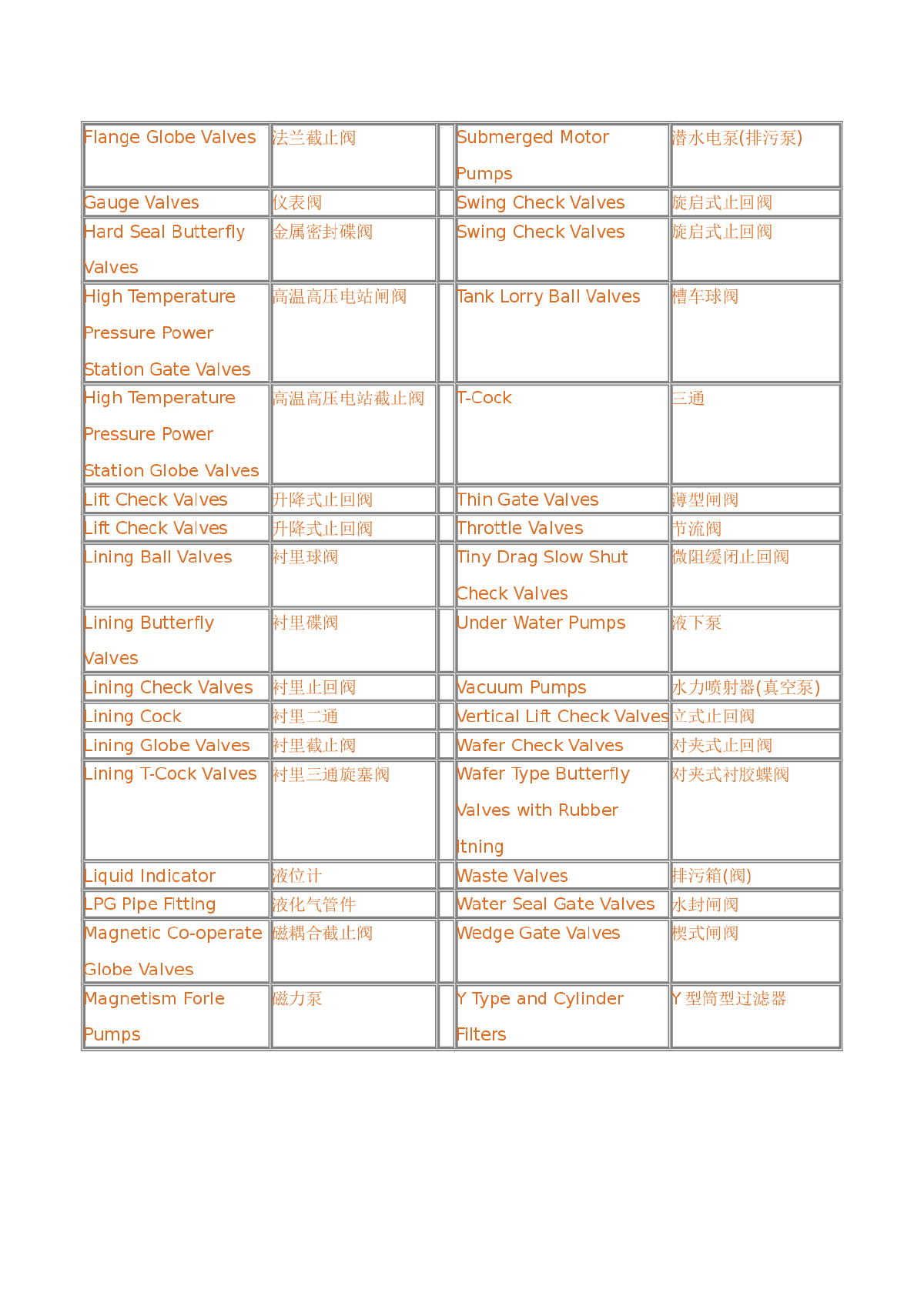 阀门种类术语-图二