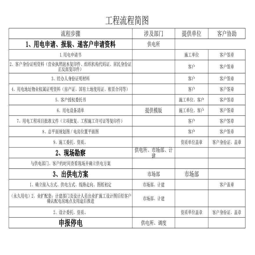 电力公司安装电力变压器所需在供电部门走的流程步骤图（比供电局提供的祥细很多）-图一