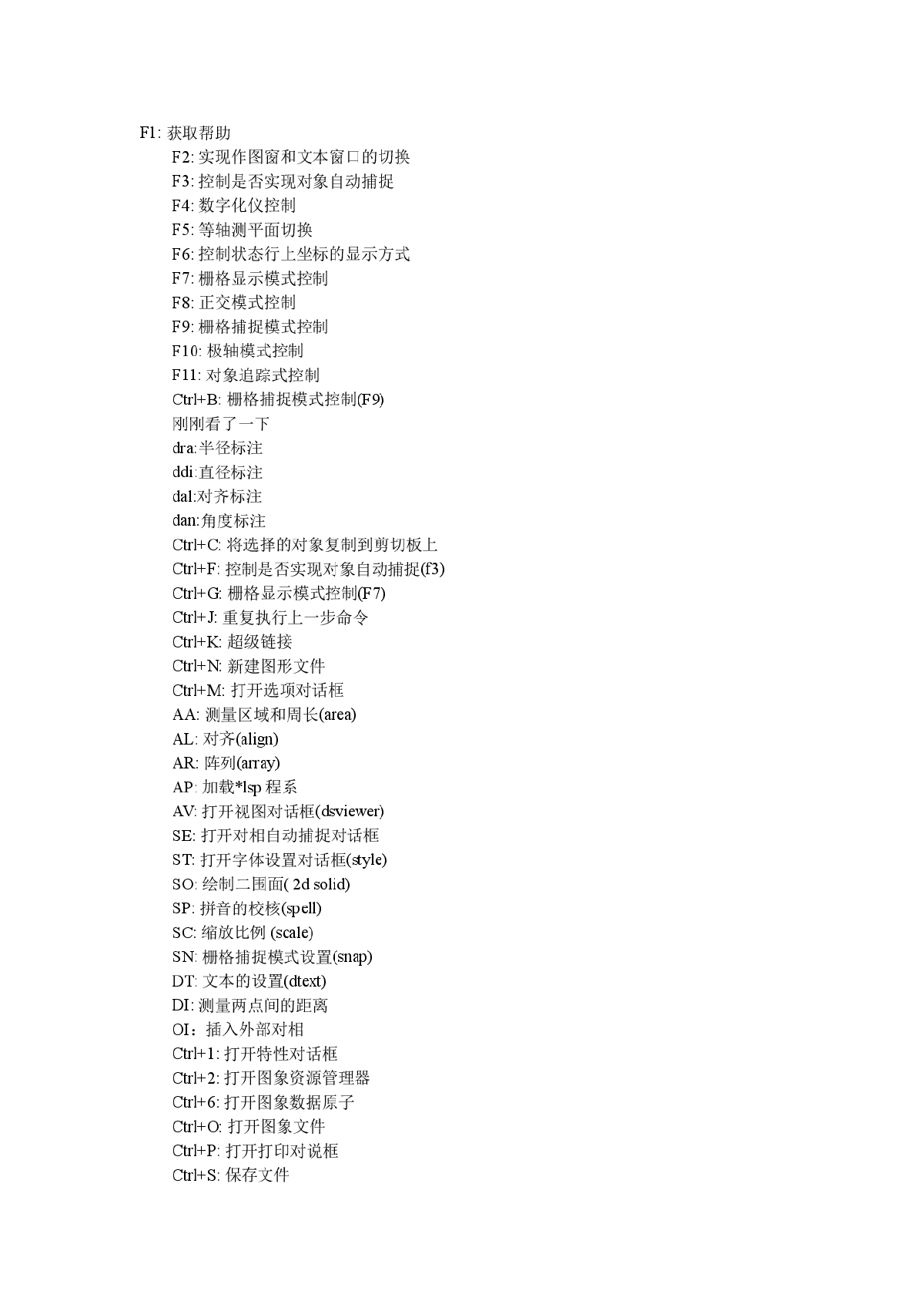 PS快捷键大全  CAD快捷键大全-图一