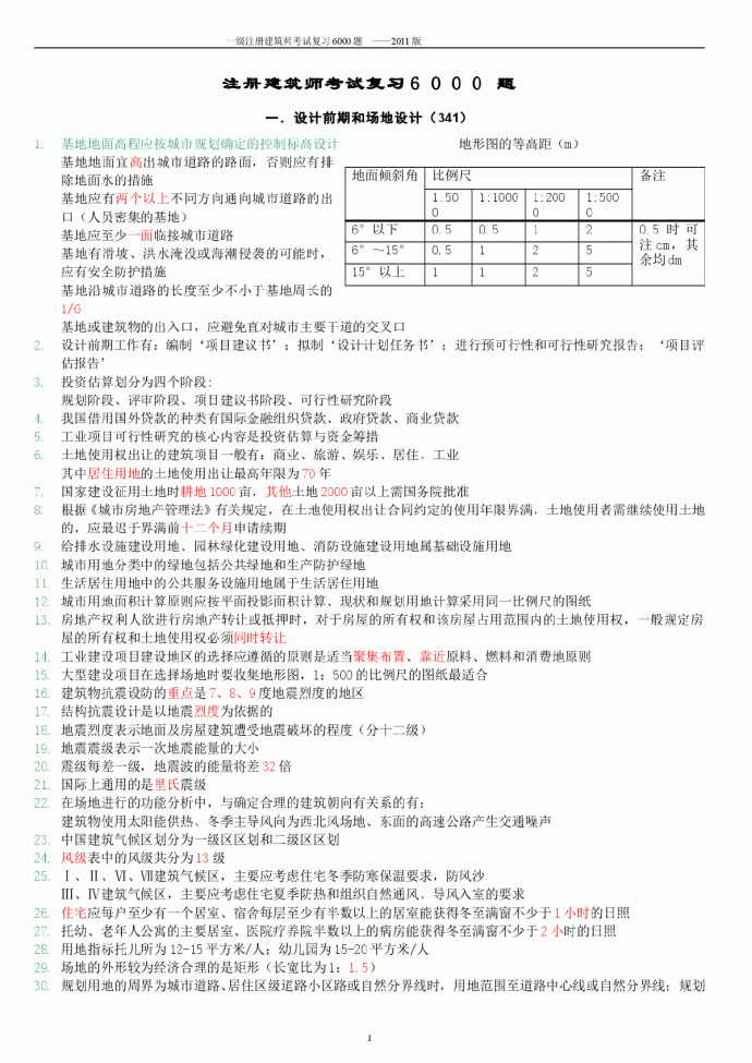 2011注册建筑师复习6000题_图1