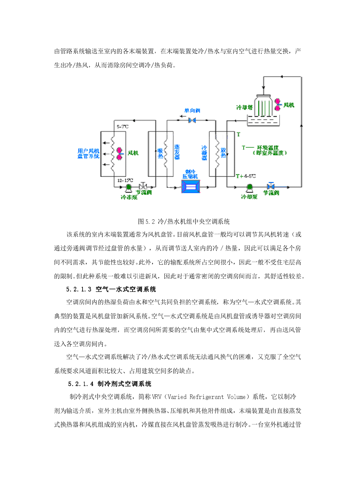 中央空调系统原理-图二
