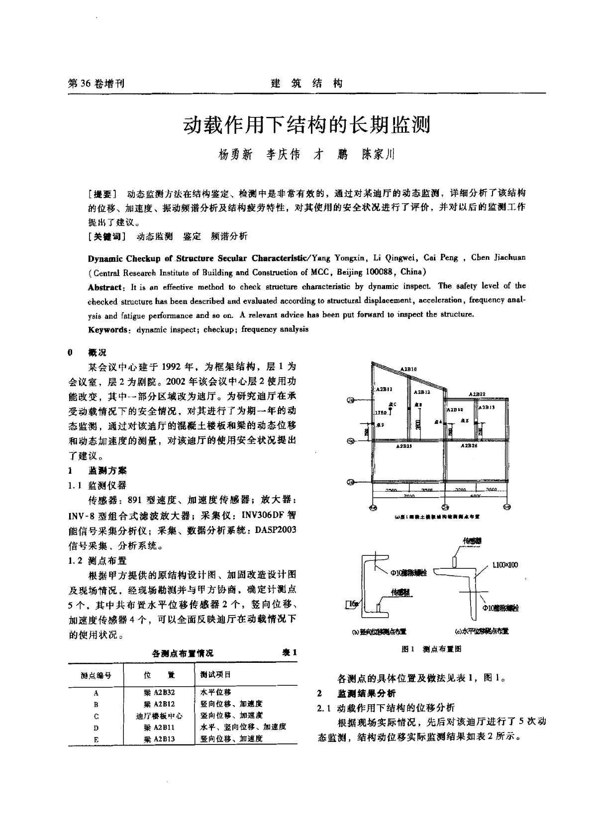 动载作用下结构的长期监测-图一