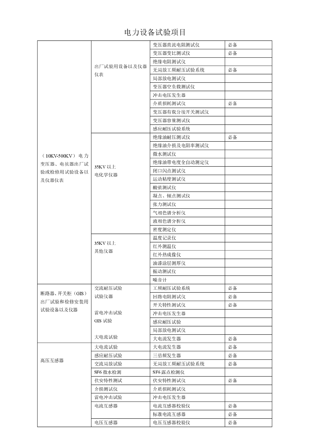 电气设备试验项目及设备-图一