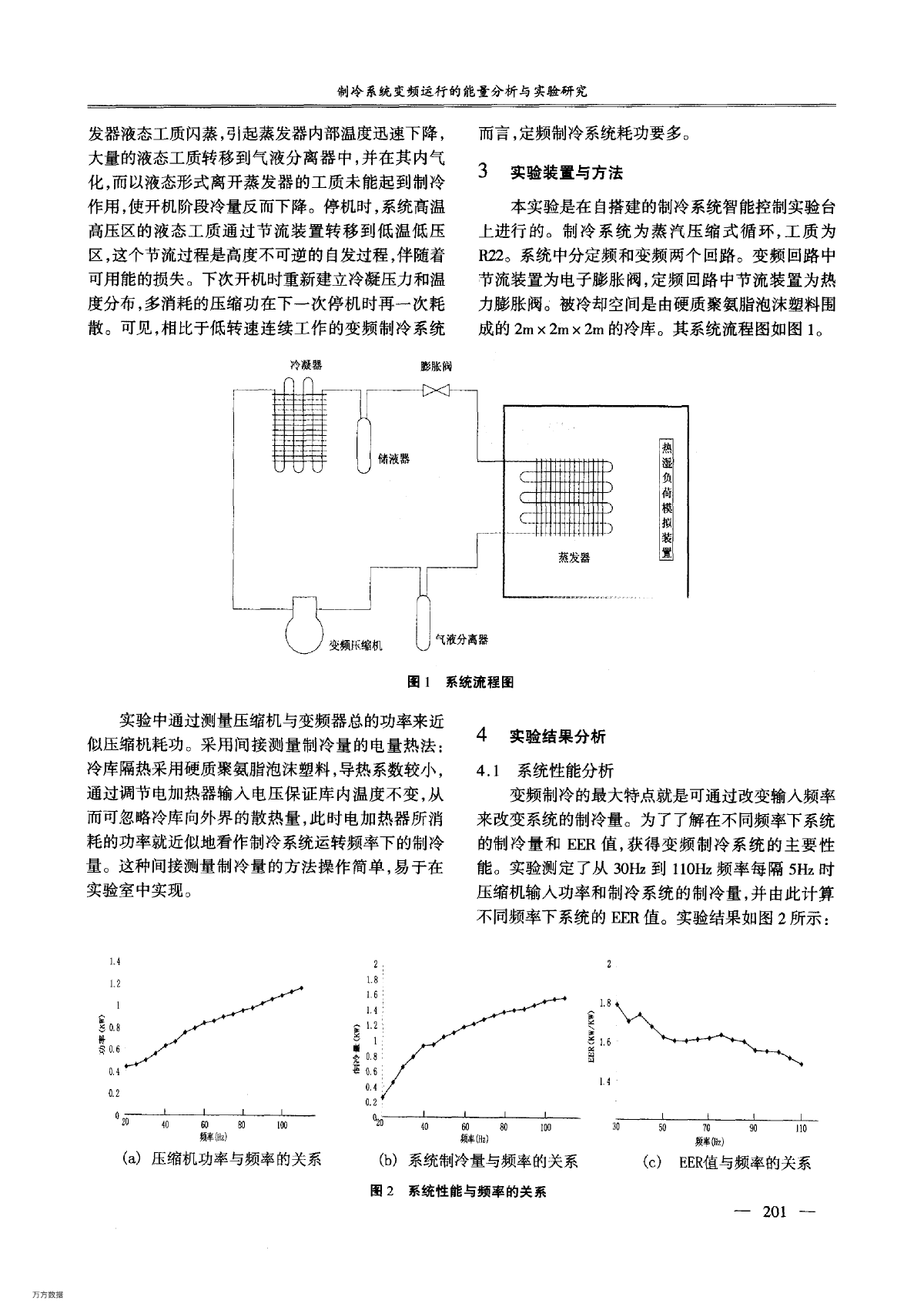 制冷系统变频运行的能量分析与实验研究-图二