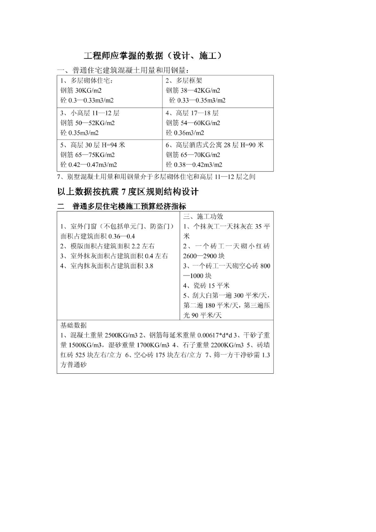 工程师应掌握的数据（设计、施工）-图二