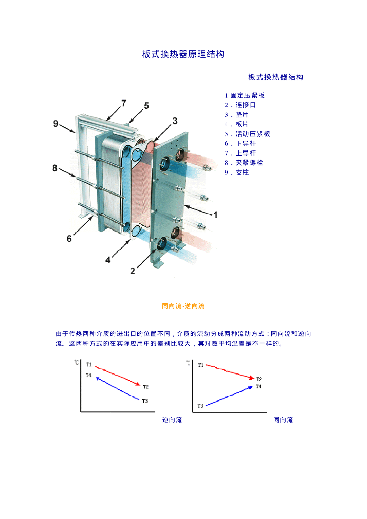板式换热器原理结构-图一