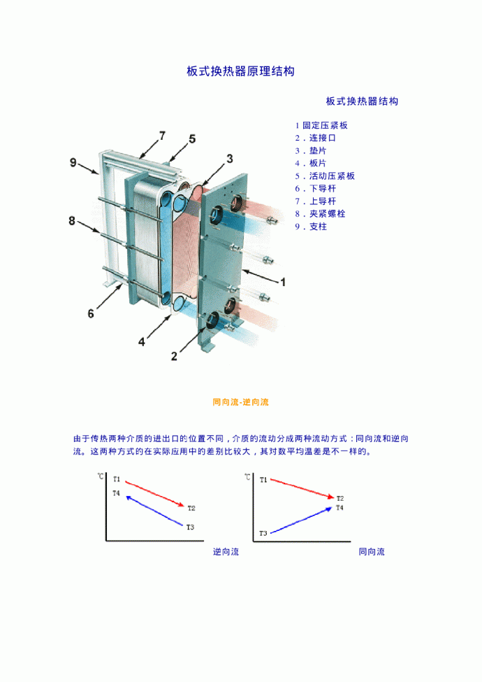 板式换热器原理结构_图1
