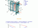 板式换热器原理结构图片1