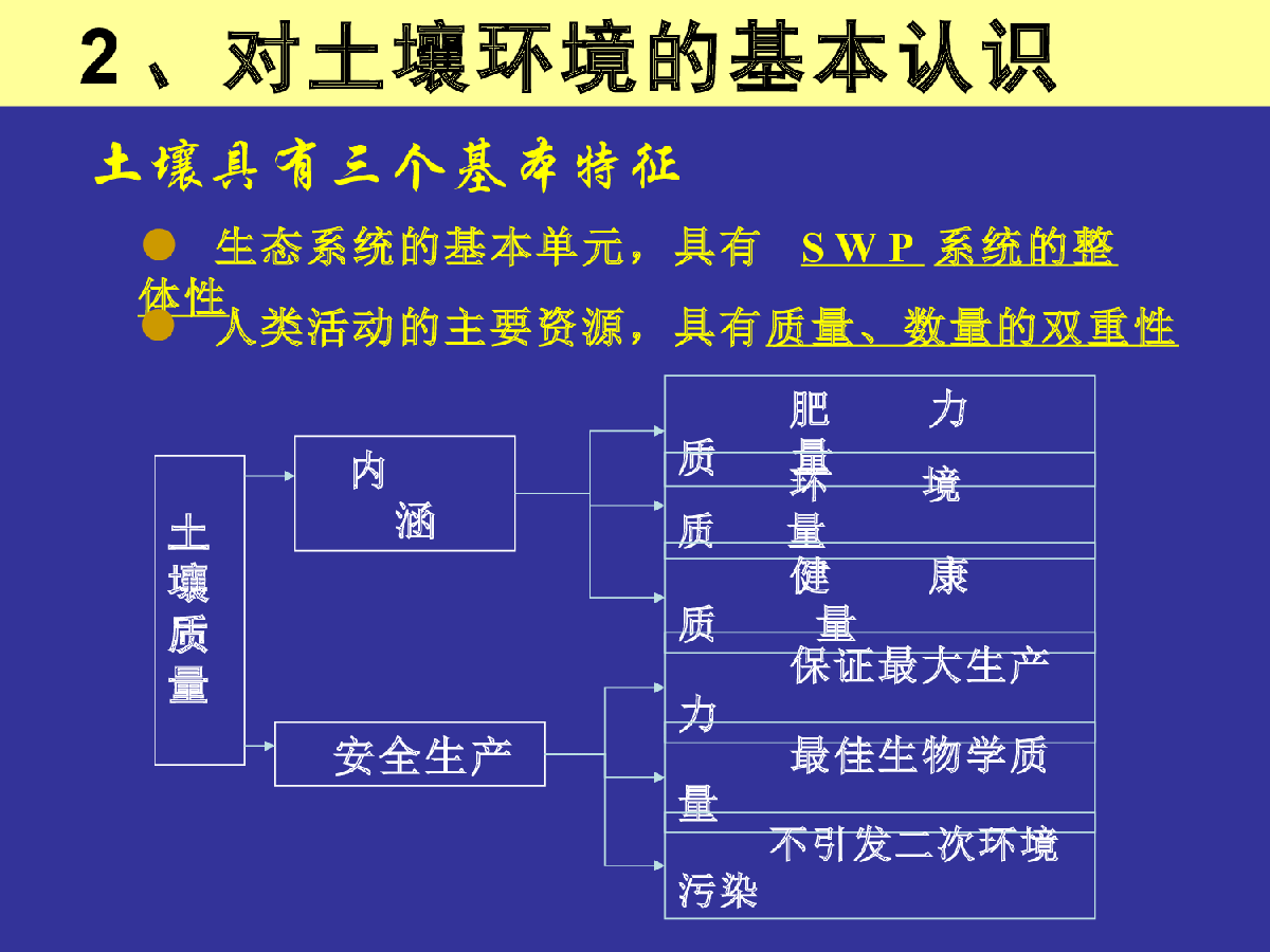 孙铁珩院士经典的土壤污染修复课.ppt