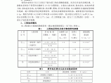 高压旋喷桩在上海青草沙水库及取输水泵闸工程中的应用图片1