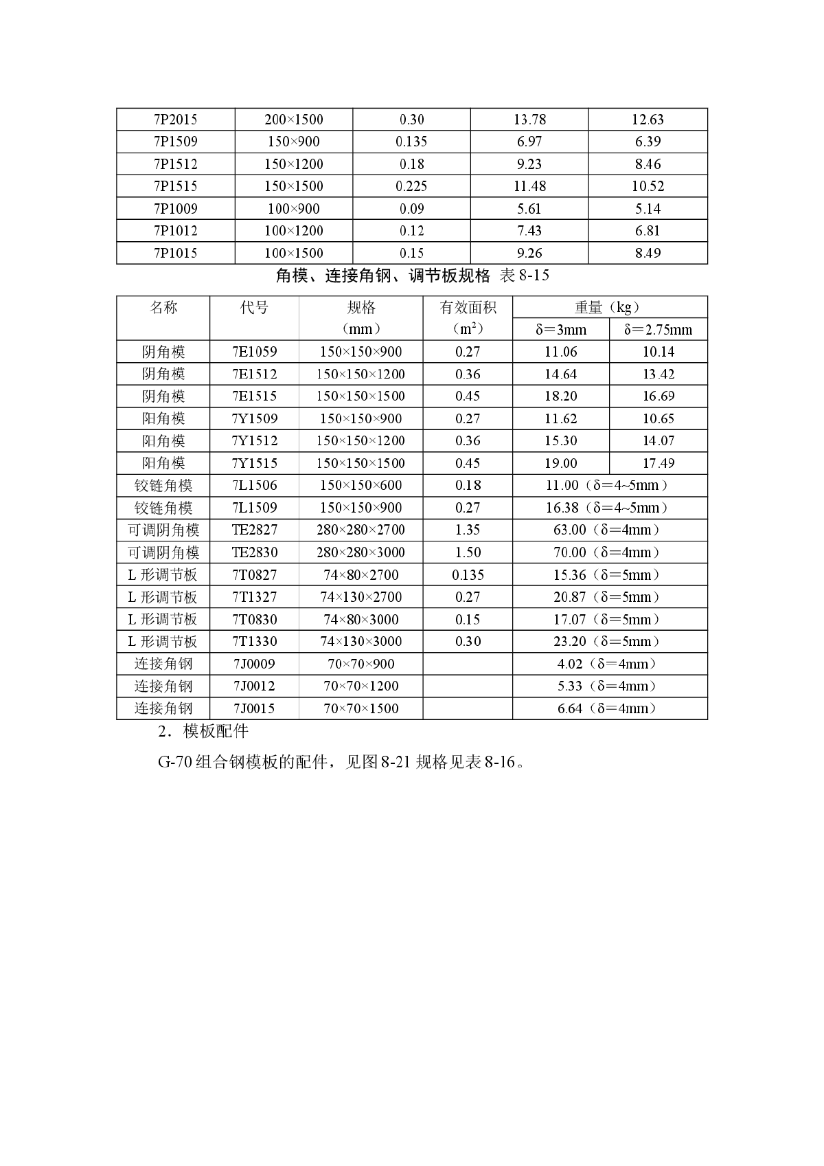 施工手册 8-1-2 中型组合钢模板-图二